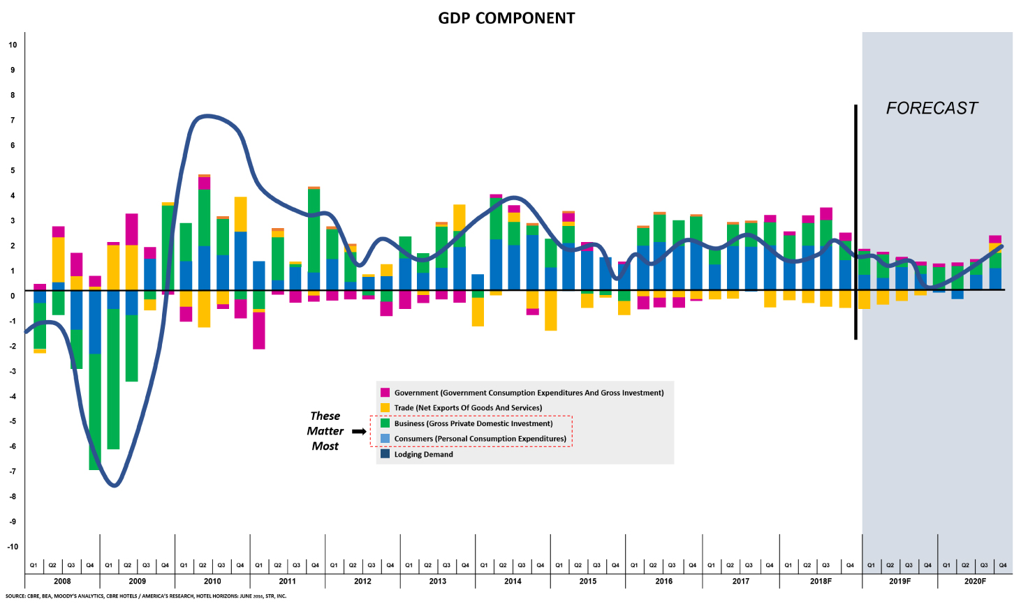 [MISSING IMAGE: tv516825_chrt-gdp.jpg]